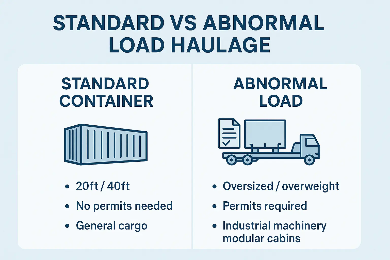 Container Haulage vs. Abnormal Load in Ireland
