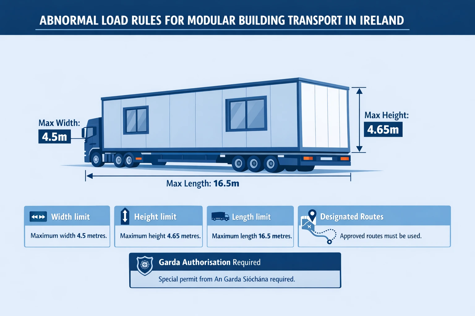 Are Modular Buildings Classed as Abnormal Loads in Ireland?